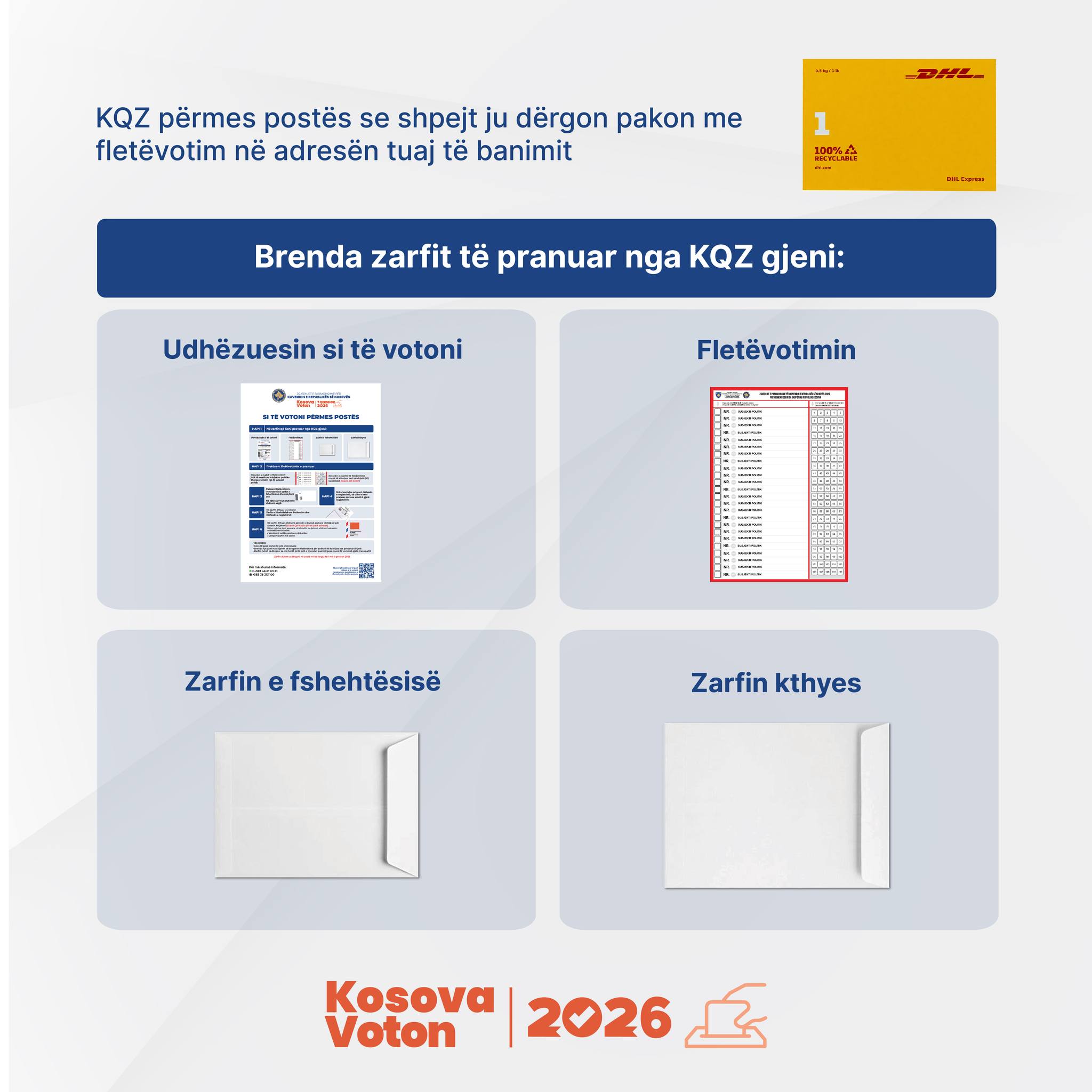 Votimi përmes postës  KQZ publikon hapat që duhet ndjekur diaspora