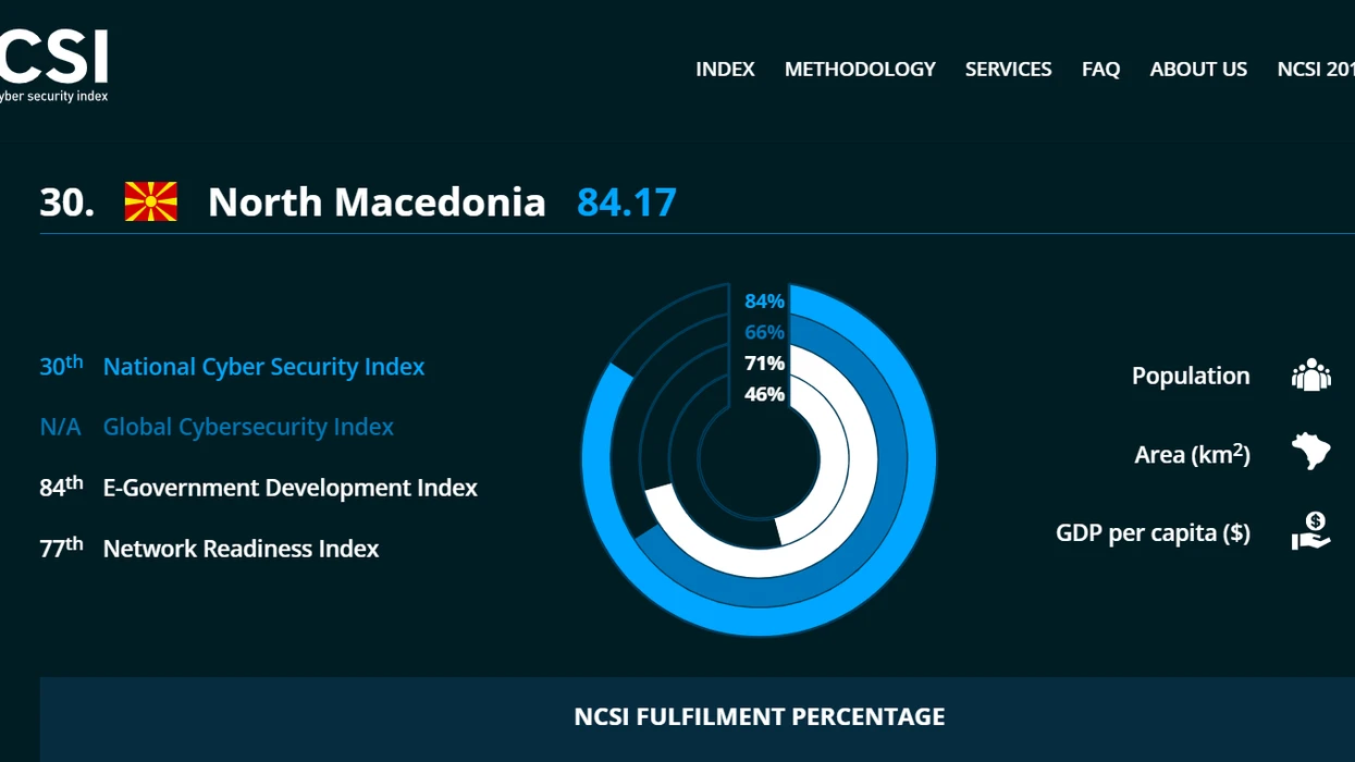 Maqedonia e Veriut në vendin e 30 të në botë për siguri kibernetike
