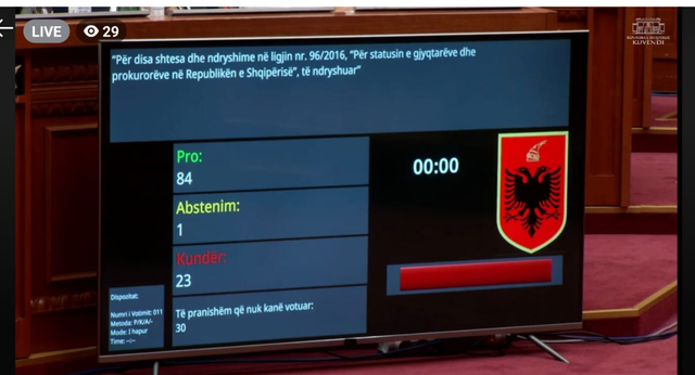 84 votat e mazhorancës si sinjal politik për sponsorët e flamingove