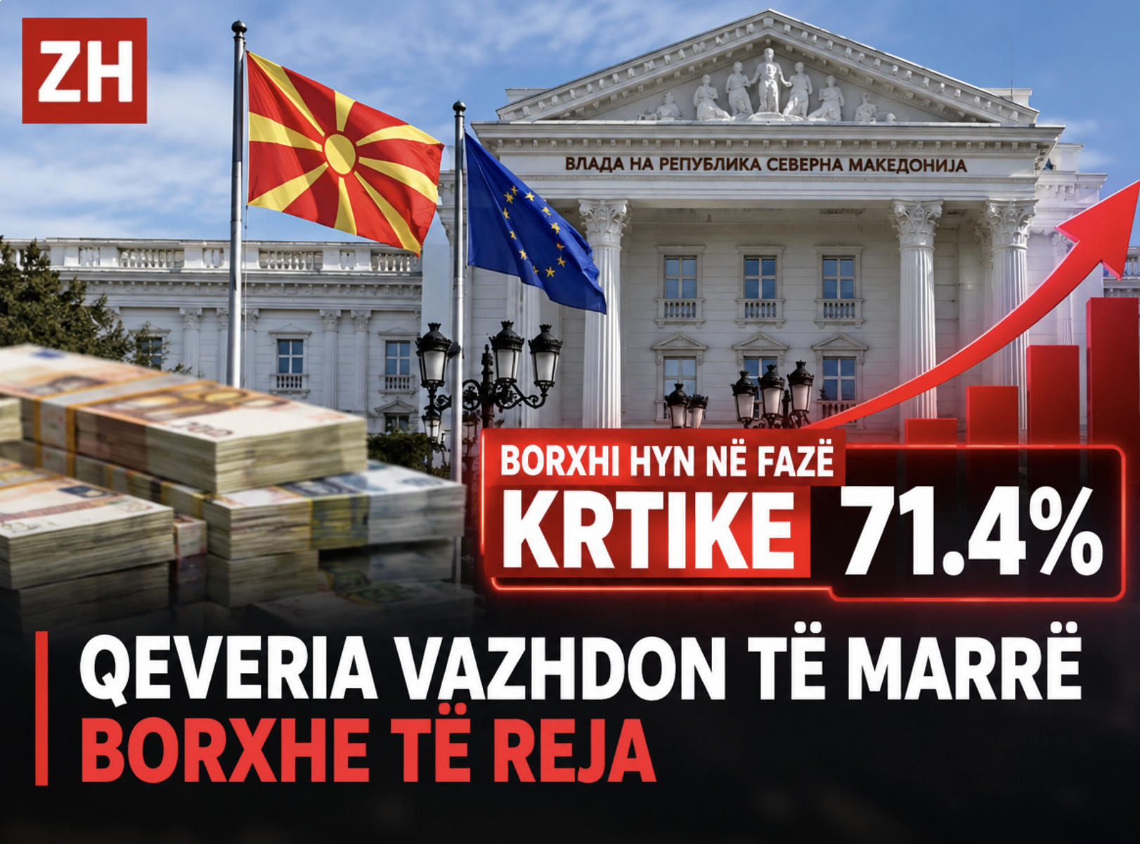Editorial / Borxhi hyn në fazë kritike pre 71.4% – Qeveria vazhdon të marrë borxhe të reja për të larë borxhet e vjetra!